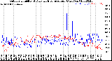 Milwaukee Weather Outdoor Humidity<br>At Daily High<br>Temperature<br>(Past Year)