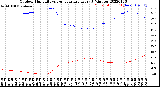 Milwaukee Weather Outdoor Humidity<br>vs Temperature<br>Every 5 Minutes