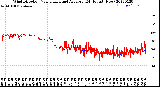 Milwaukee Weather Wind Direction<br>Normalized and Average<br>(24 Hours) (New)