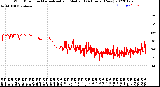 Milwaukee Weather Wind Direction<br>Normalized and Median<br>(24 Hours) (New)