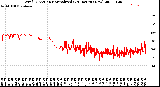 Milwaukee Weather Wind Direction<br>Normalized<br>(24 Hours) (New)