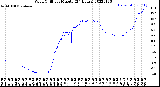 Milwaukee Weather Wind Chill<br>per Minute<br>(24 Hours)