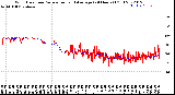 Milwaukee Weather Wind Direction<br>Normalized and Average<br>(24 Hours) (Old)