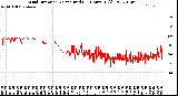 Milwaukee Weather Wind Direction<br>Normalized<br>(24 Hours) (Old)