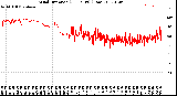 Milwaukee Weather Wind Direction<br>(24 Hours) (Raw)