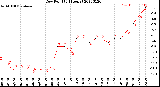 Milwaukee Weather Dew Point<br>(24 Hours)