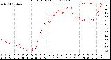 Milwaukee Weather Heat Index<br>(24 Hours)