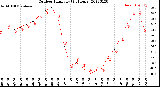 Milwaukee Weather Outdoor Humidity<br>(24 Hours)