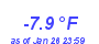 Milwaukee Weather Temperature Low Month