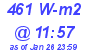 Milwaukee Weather Solar Radiation High Today