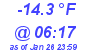 Milwaukee Weather Dewpoint High Low Today