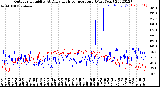 Milwaukee Weather Outdoor Humidity<br>At Daily High<br>Temperature<br>(Past Year)