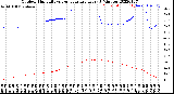 Milwaukee Weather Outdoor Humidity<br>vs Temperature<br>Every 5 Minutes