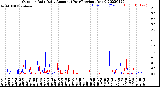 Milwaukee Weather Outdoor Rain<br>Daily Amount<br>(Past/Previous Year)