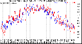 Milwaukee Weather Outdoor Temperature<br>Daily High<br>(Past/Previous Year)