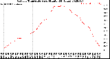 Milwaukee Weather Outdoor Temperature<br>per Minute<br>(24 Hours)