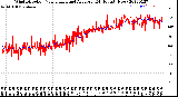 Milwaukee Weather Wind Direction<br>Normalized and Average<br>(24 Hours) (New)