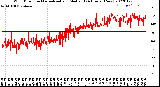 Milwaukee Weather Wind Direction<br>Normalized and Median<br>(24 Hours) (New)