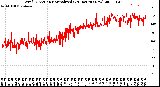 Milwaukee Weather Wind Direction<br>Normalized<br>(24 Hours) (New)