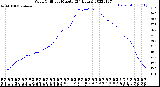 Milwaukee Weather Wind Chill<br>per Minute<br>(24 Hours)