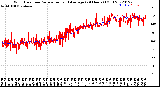 Milwaukee Weather Wind Direction<br>Normalized and Average<br>(24 Hours) (Old)