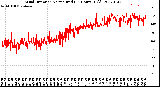 Milwaukee Weather Wind Direction<br>Normalized<br>(24 Hours) (Old)