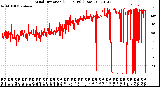 Milwaukee Weather Wind Direction<br>(24 Hours) (Raw)