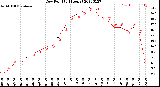 Milwaukee Weather Dew Point<br>(24 Hours)