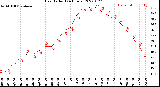 Milwaukee Weather Heat Index<br>(24 Hours)