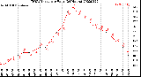 Milwaukee Weather THSW Index<br>per Hour<br>(24 Hours)