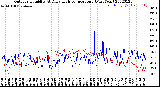 Milwaukee Weather Outdoor Humidity<br>At Daily High<br>Temperature<br>(Past Year)