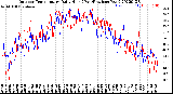 Milwaukee Weather Outdoor Temperature<br>Daily High<br>(Past/Previous Year)