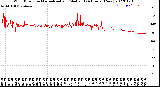 Milwaukee Weather Wind Direction<br>Normalized and Median<br>(24 Hours) (New)