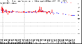 Milwaukee Weather Wind Direction<br>Normalized and Average<br>(24 Hours) (Old)