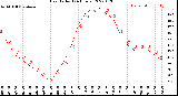 Milwaukee Weather Heat Index<br>(24 Hours)