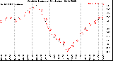 Milwaukee Weather Outdoor Humidity<br>(24 Hours)