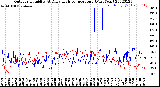 Milwaukee Weather Outdoor Humidity<br>At Daily High<br>Temperature<br>(Past Year)