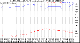 Milwaukee Weather Outdoor Humidity<br>vs Temperature<br>Every 5 Minutes