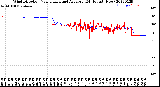 Milwaukee Weather Wind Direction<br>Normalized and Average<br>(24 Hours) (New)