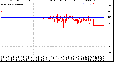 Milwaukee Weather Wind Direction<br>Normalized and Median<br>(24 Hours) (New)