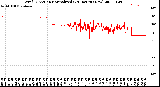 Milwaukee Weather Wind Direction<br>Normalized<br>(24 Hours) (New)