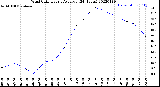 Milwaukee Weather Wind Chill<br>Hourly Average<br>(24 Hours)