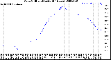 Milwaukee Weather Wind Chill<br>per Minute<br>(24 Hours)