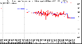 Milwaukee Weather Wind Direction<br>Normalized and Average<br>(24 Hours) (Old)