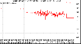 Milwaukee Weather Wind Direction<br>Normalized<br>(24 Hours) (Old)