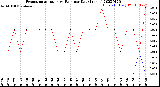 Milwaukee Weather Evapotranspiration<br>vs Rain per Day<br>(Inches)