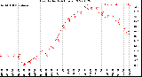 Milwaukee Weather Heat Index<br>(24 Hours)