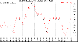 Milwaukee Weather Outdoor Humidity<br>(24 Hours)