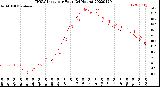 Milwaukee Weather THSW Index<br>per Hour<br>(24 Hours)