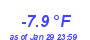 Milwaukee Weather Wind Chill Low Month